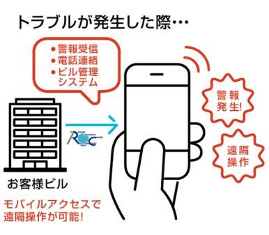 トラブルが発生した際