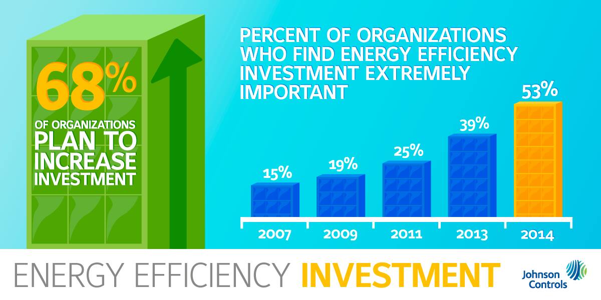 ent_insights_eei_survey