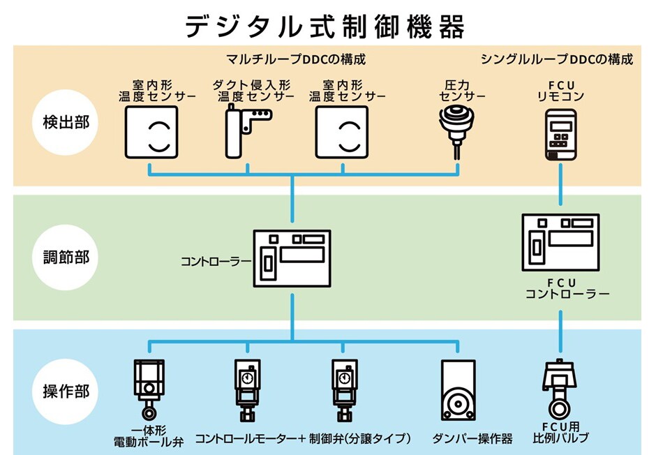 be_product_controls_insert1v3