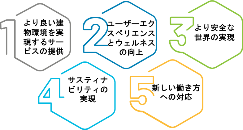 New Normal categories