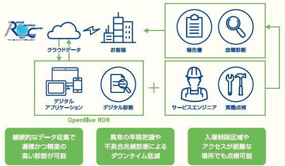 DigitalHybridPSA