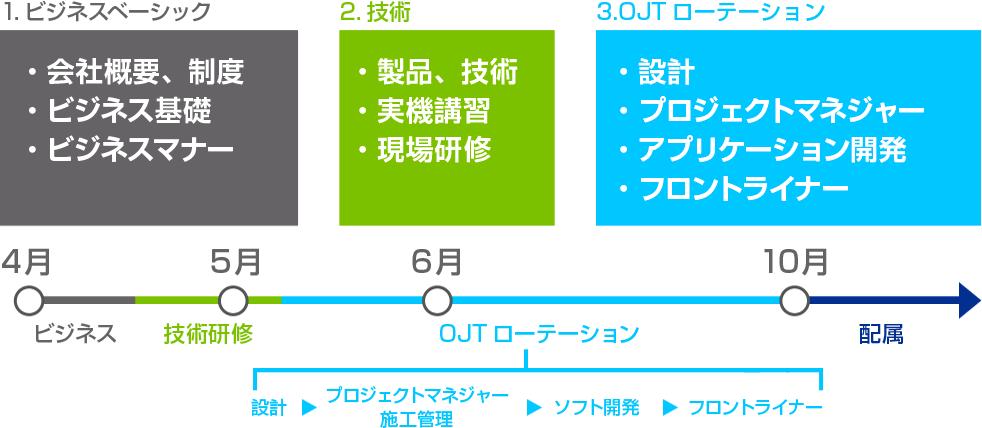ENT_career_chart_jpn