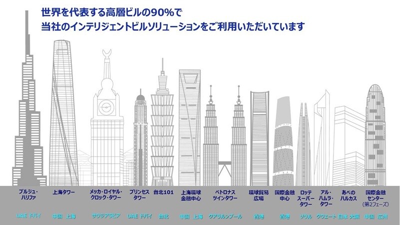 about-johnson-controls-2