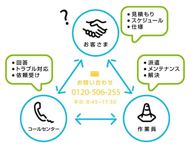 be_ss_call_center_insert1_v2