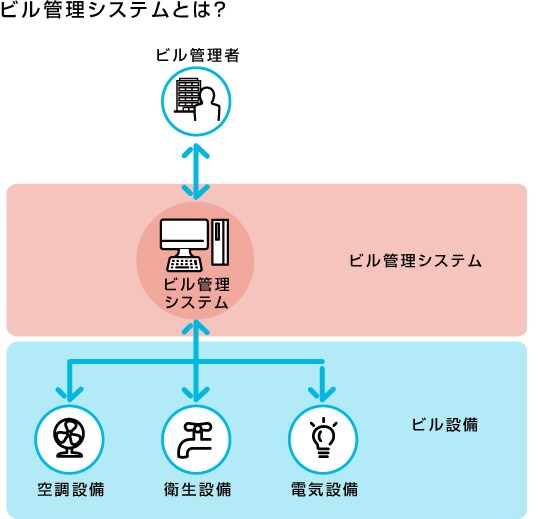 be_ss_maintenance_system_refresh_insert1_v2