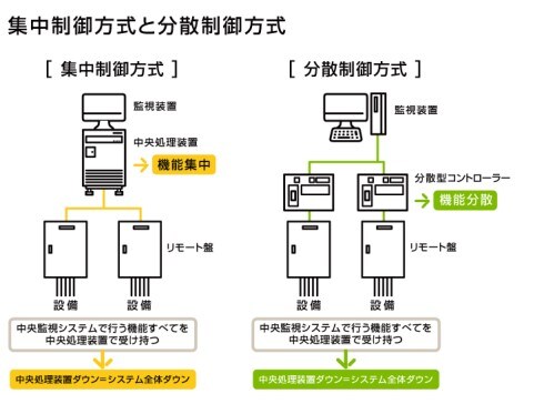 be_ss_maintenance_system_refresh_insert4_v2