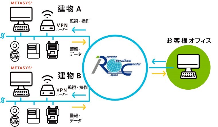 be_ss_roc_data_direct_numerical_control_insert1_v2