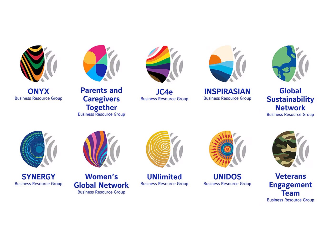 Infographic listing out various Business Resource Groups